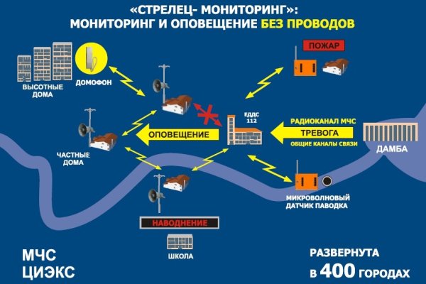 Kraken 2 зеркало