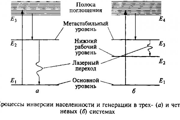 Кракен личный кабинет